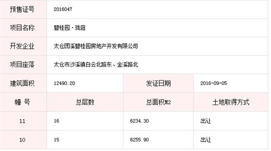 碧桂园珑庭已于2016-09-05通过预售许可