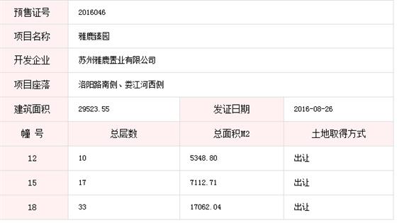 雅鹿臻园已于2016-08-26通过预售许可