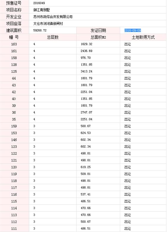 御江南别墅已于2016-09-09通过预售许可