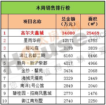 2016年9月26日至10月2日太仓楼市销售周报