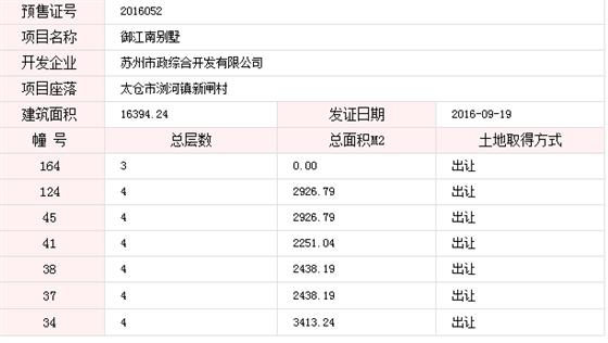 御江南别墅已于2016-09-19通过预售许可