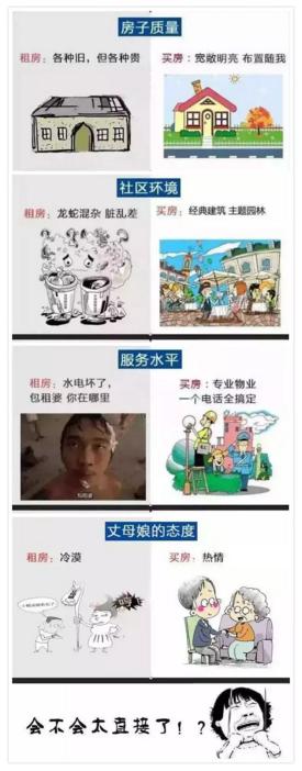 到底租房还是买房？我只能帮你到这儿了