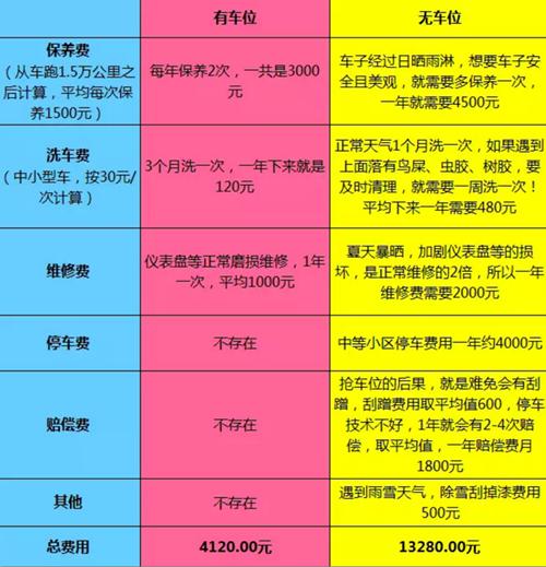 招商凤凰城：风雨无情 论有车位的重要性！
