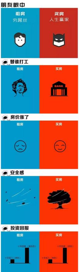 到底租房还是买房？我只能帮你到这儿了