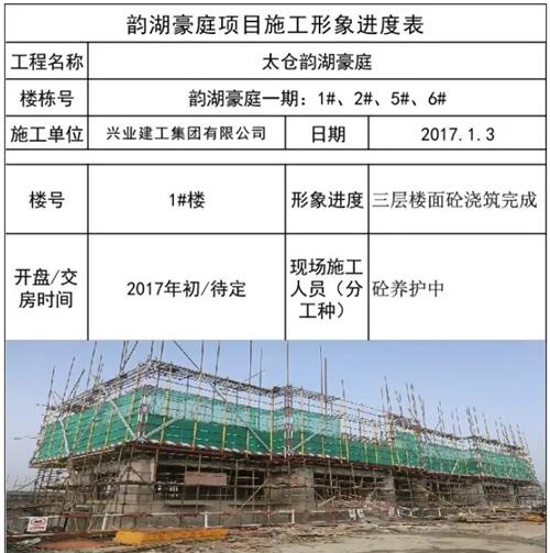 韵湖豪庭1月3日项目施工现场形象进度表