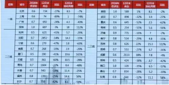 划重点 数据告诉你环上海都市圈机会在何方