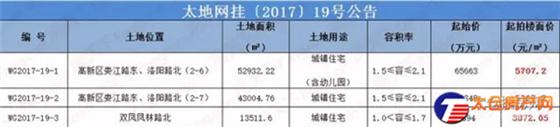 太仓再挂3幅宅地 起拍总价12.79亿元! 