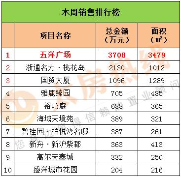 2017年2月13日至2月19日太仓楼市销售周报