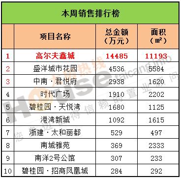 2017年1月2日至1月8日太仓楼市销售周报