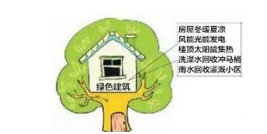 “建筑界的Apple”来了 大写加粗的服气！
