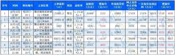 太仓今推7宗宅地 快看你家附近有没有