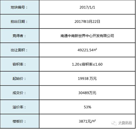 住宅+商业——国开区项目教你实力抢热点