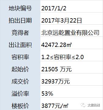 住宅+商业——国开区项目教你实力抢热点