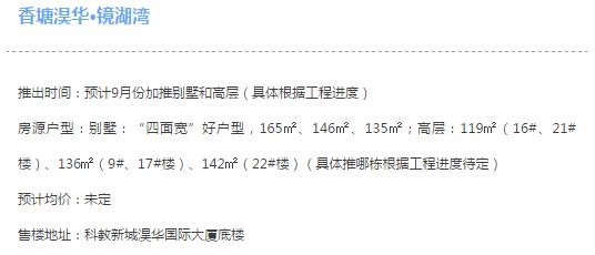 太仓九月、十月，12楼盘新房源将入市