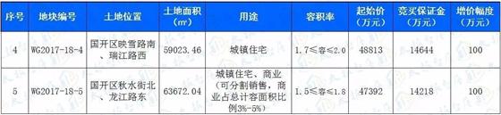 太仓今推7宗宅地 快看你家附近有没有