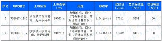 太仓今推7宗宅地 快看你家附近有没有