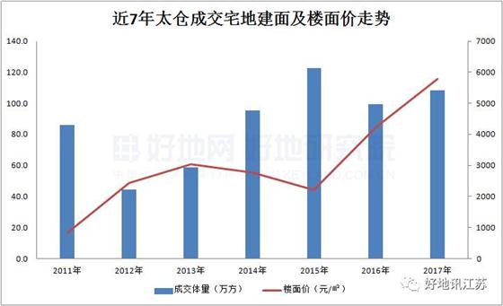 太仓今推7宗宅地 快看你家附近有没有