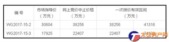 新挂3宗地 要求竞买人是世界500强企业