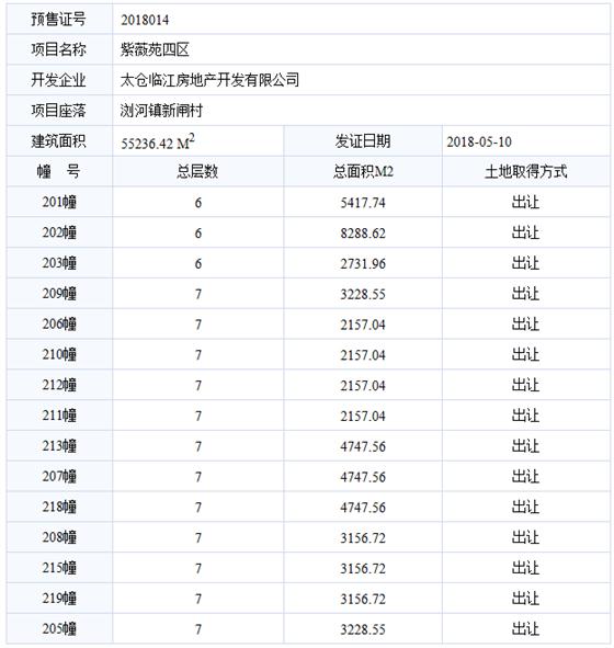 紫薇苑农民安置房四期已于2018-05-10通过预售许可