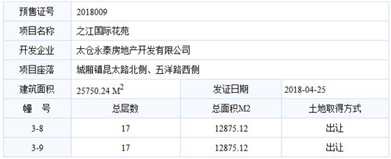之江国际花苑已于2018-04-25通过预售许可