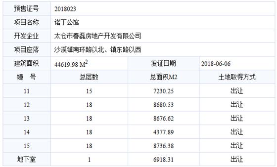 诺丁公馆已于2018-06-06通过预售许可