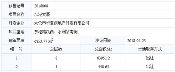 东港大厦已于2018-04-23通过预售许可