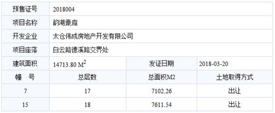 韵湖豪庭已于2018-03-20通过预售许可