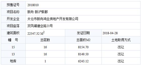 新沪紫郡苑已于2018-04-28通过预售许可