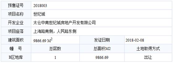 世纪城已于2018-02-08通过预售许可