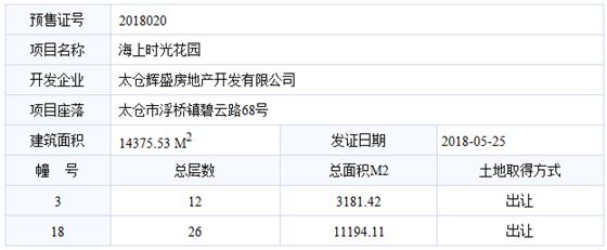 海上时光花园已于2018-05-25通过预售许可