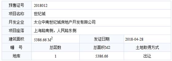 世纪城已于2018-04-28通过预售许可