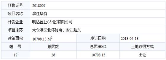 滨江华庭已于2018-04-18通过预售许可