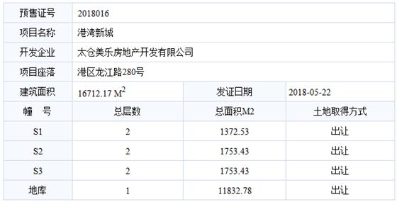 港湾新城已于2018-05-22通过预售许可