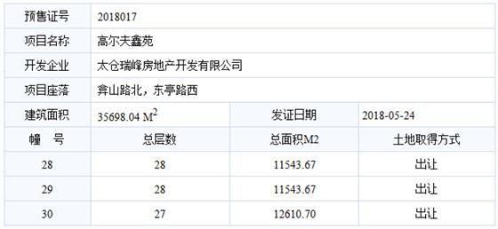 高尔夫鑫苑已于2018-05-24通过预售许可