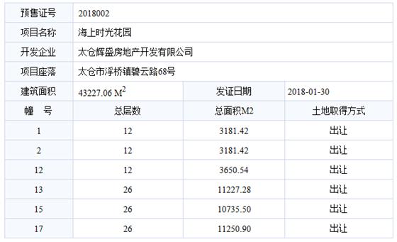 海上时光花园已于2018-01-30通过预售许可
