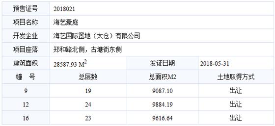 海艺豪庭已于2018-05-31通过预售许可