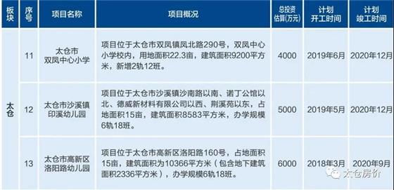 今年太仓这3所学校竣工，有你家附近的吗？