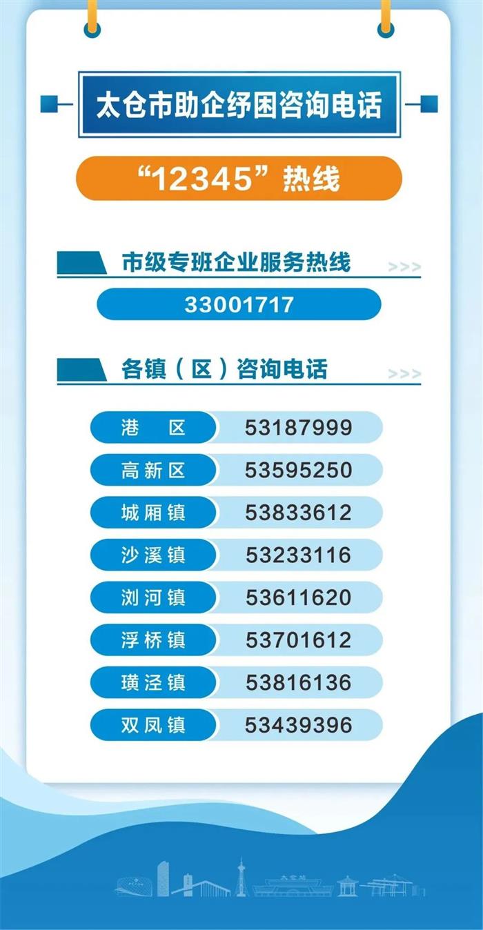 全力稳住经济大盘，太仓拼出“加速度”