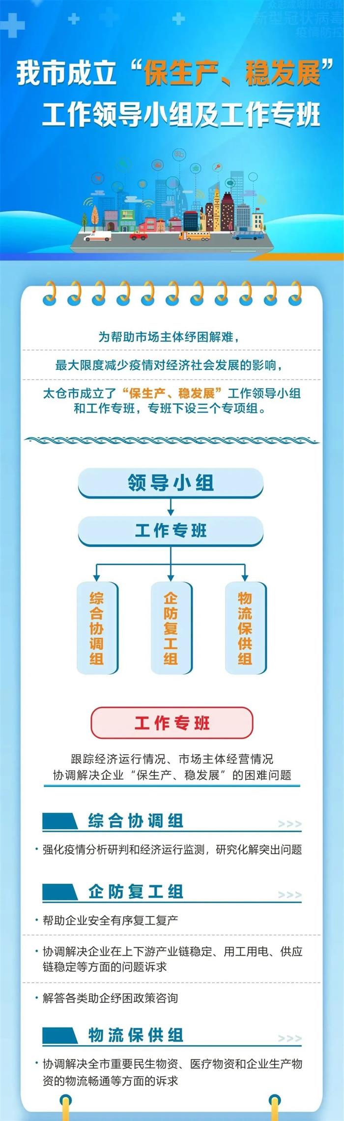 全力稳住经济大盘，太仓拼出“加速度”