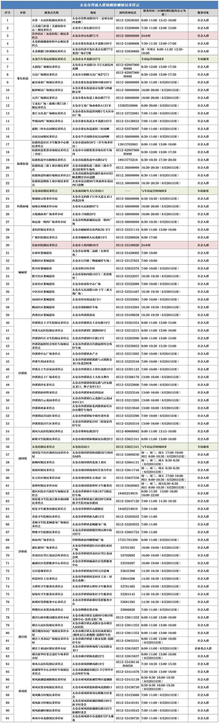 太仓市便民核酸采样点公布！