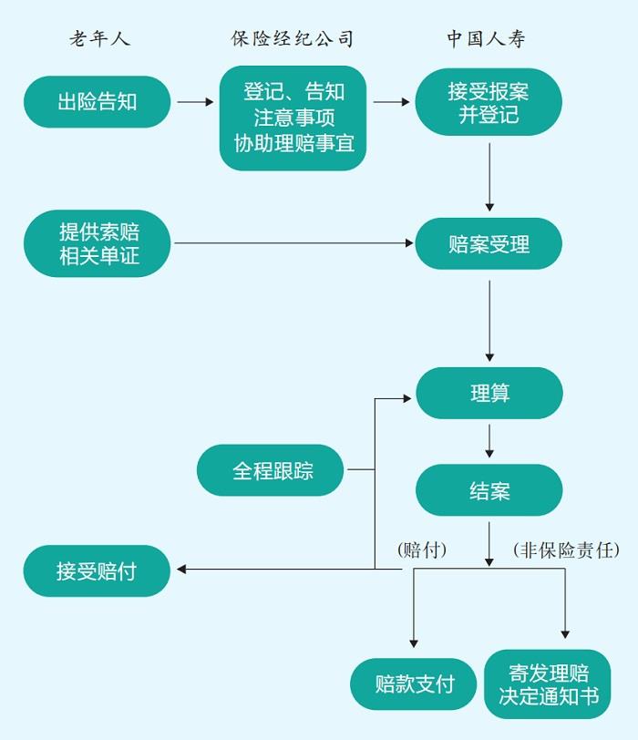 最高18000元！这份免费意外险惠及每一位太仓老人！