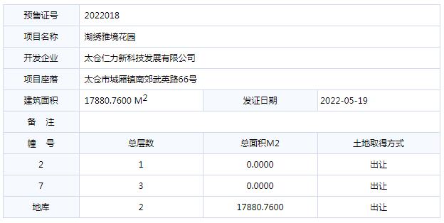 太仓市商品房预售许可2022018号[湖绣雅境花园2、7幢、地库]