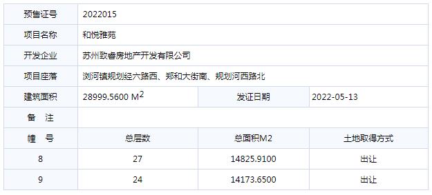太仓市商品房预售许可2022015号[和悦雅苑8、9幢]