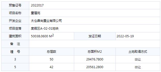 太仓市商品房预售许可2022017号[童瑾苑3、5幢]