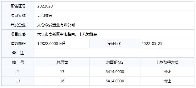 太仓市商品房预售许可2022020号[天和雅园1、13幢]