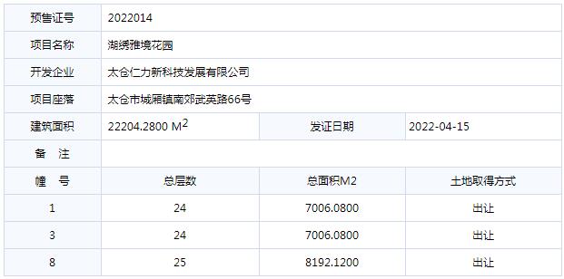太仓市商品房预售许可2022014号[湖绣雅境花园1、3、8幢]