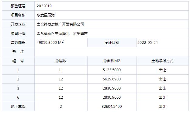 太仓市商品房预售许可2022019号[星辰四季花园1、2、3、6幢、地下车库]