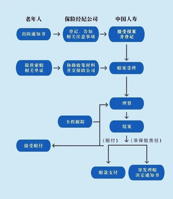 免费！事关太仓60周岁以上老人！